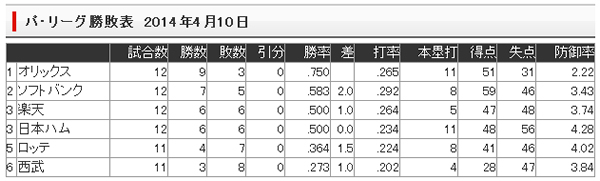 【楽天戦】ディスリあい【６戦目】６連戦３戦目_e0126914_0234534.jpg