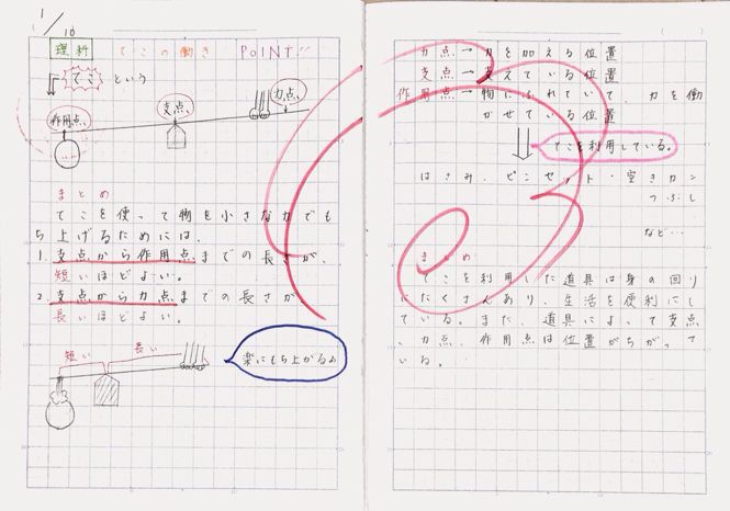 力点 点 支点 作用