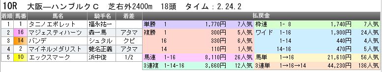 3328　▼ＲＦＣ競馬２０１４　- 74 -　　2014.04.13_c0030536_1424258.jpg