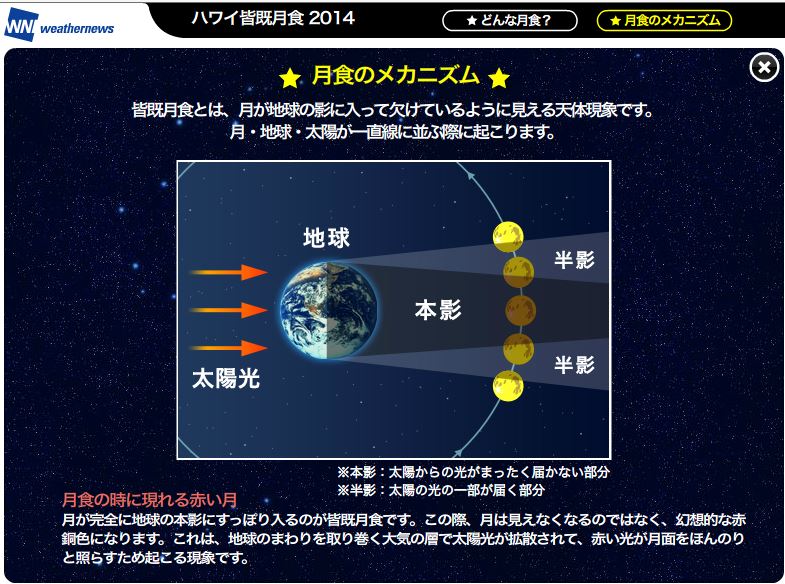 ハワイ皆既月食LiVEでSOLiVE24…2014・4・15_f0231709_17321280.jpg