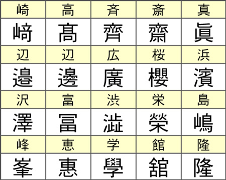 異体字 長州より発信