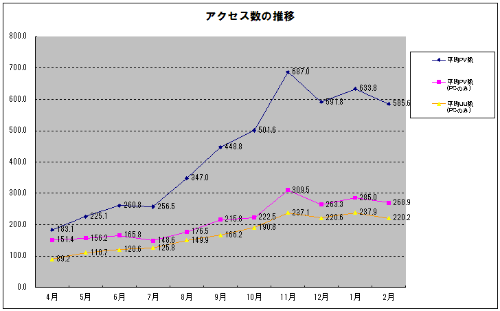 【アフィリエイト】2014年2月 成果・収入の報告です_b0162110_1163827.png