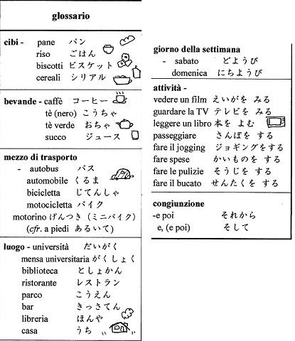 日記で外国語学習 イタリア写真草子 Fotoblog Da Perugia