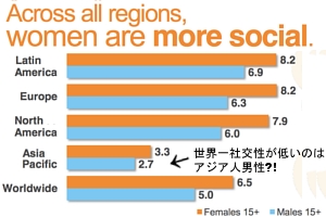 アメリカでは購買決定の85%は女性が決める?! 米国の女性マーケティングの現状_b0007805_2341677.jpg