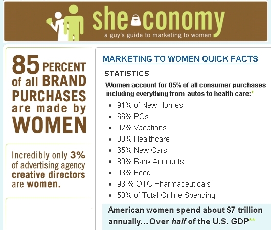 アメリカでは購買決定の85%は女性が決める?! 米国の女性マーケティングの現状_b0007805_23452337.jpg