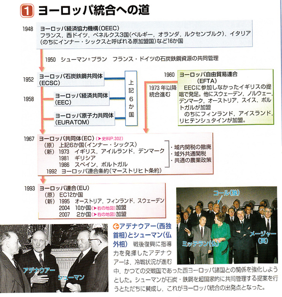 第53回世界史講座のまとめ 西ヨーロッパ 日本の経済復興 山武の世界史