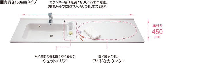 パナソニックのショールームへ洗面台を見にいく ローコストで建てる四角い家 パナソニックのショールームへ洗面台を見にいく ローコストで建てる四角い家