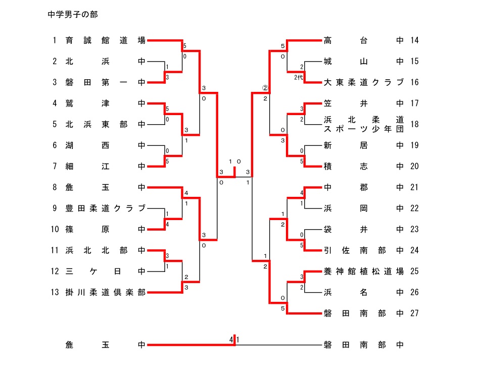 平成２６年度静岡県柔道祭西部地区予選_d0225580_182092.jpg