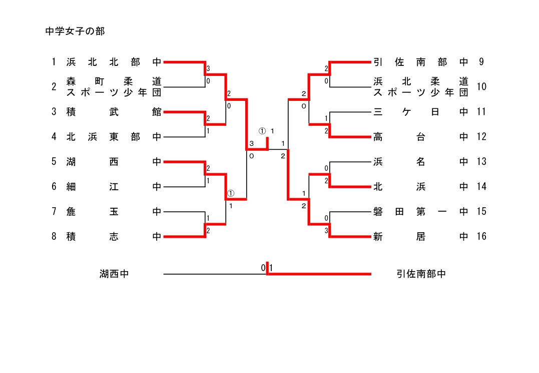 平成２６年度静岡県柔道祭西部地区予選_d0225580_182755.jpg