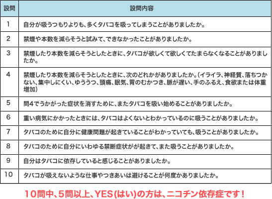 タバコラム４７．　禁煙の日にひとこと（２９）～タバコの値上げは便乗値上げ？　これを機会に禁煙外来へ～_d0128520_14251953.jpg