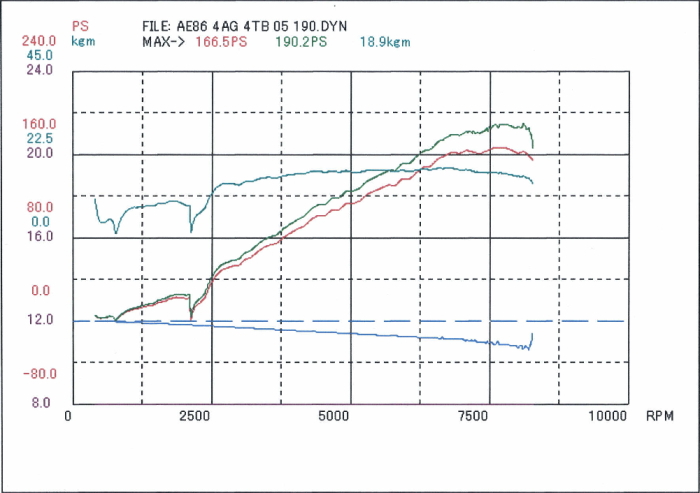 AE86 4A-G+4バルブ264カム : AVO/MoTeC Japanのブログ