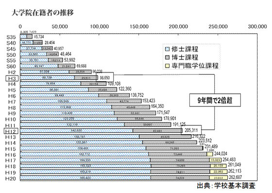科学者は競争的すぎる環境に付いていけない_d0028322_08463827.gif
