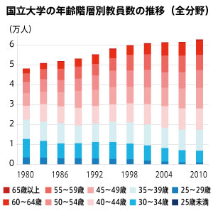 科学者は競争的すぎる環境に付いていけない_d0028322_08494052.jpg