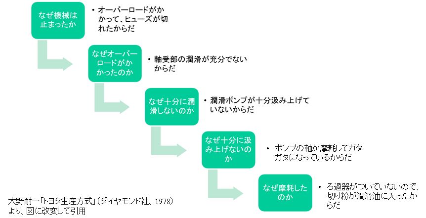 ソース画像を表示