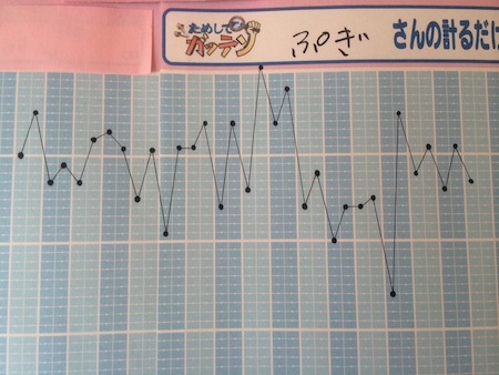 計るだけダイエット 幸せを探しだすこぶた 計るだけダイエット 幸せを探しだすこぶた