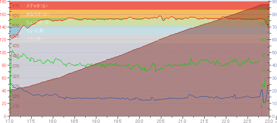 140427 鍋谷峠往復 （Team Wiggle･単独）_d0036883_13573054.gif