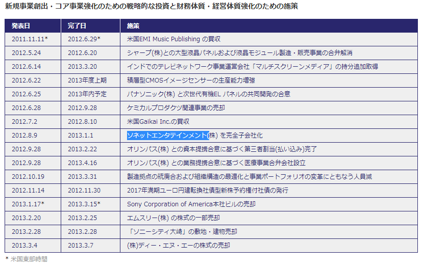 ソニーが不動産業参入?_e0194027_00340033.png
