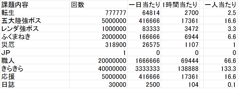 ＧＷイベントと　その達成難度_c0264468_22155276.png