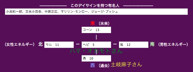 浜ちゃん長男の熱愛報道を占う！_b0213435_14334562.jpg