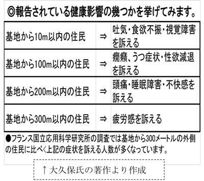 No.200　区立西原幼稚園・廃園のための条例に反対討論─幼児教育に対する区の責任放棄許されぬ_b0144566_12401472.jpg