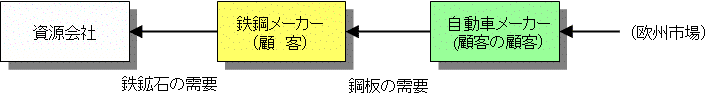 顧客の顧客を知り、上司の上司になって考える_e0058447_11372857.gif