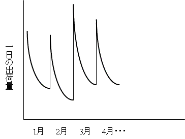 顧客の顧客を知り、上司の上司になって考える_e0058447_1138621.gif