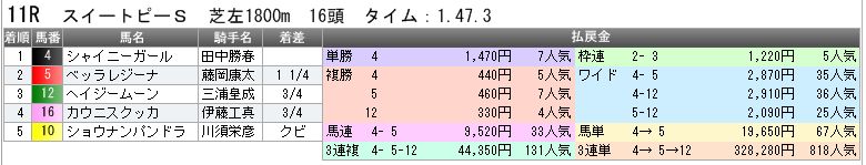 3342　▼ＲＦＣ競馬２０１４　- 86 -　　2014.05.04_c0030536_17483662.jpg