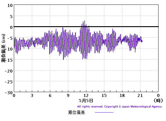 速報　今朝の地震_a0265144_21342059.png