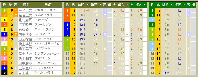 3344　▼ＲＦＣ競馬２０１４　- 88 -　　2014.05.10_c0030536_172938.jpg