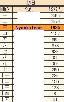 のぶニャがの野望 プレイ日記 28 女性武将限定　初日から勝てない十両三_a0125643_2314079.jpg