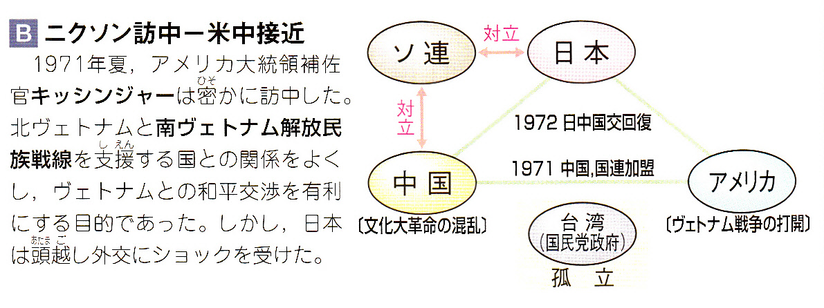 第55回世界史講座のまとめ①(アメリカ外交の転換) : 山武の世界史 第55回世界史講座のまとめ①(アメリカ外交の転換) : 山武の世界史