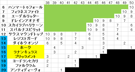 甲羅杯3Rまでの残留争い　その2(最後に泣き、笑うのは…？)_f0264772_11352933.png