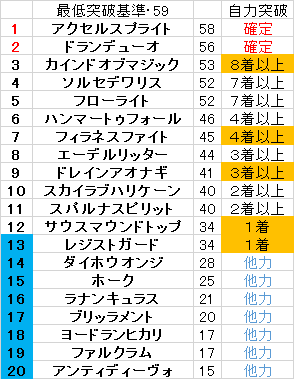 甲羅杯3Rまでの残留争い　その3(最後に泣き、笑うのは…？)_f0264772_20414584.png