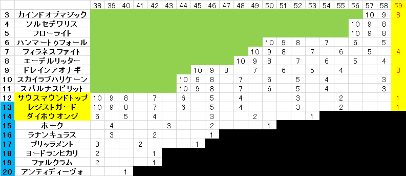 甲羅杯3Rまでの残留争い　その3(最後に泣き、笑うのは…？)_f0264772_20432114.png