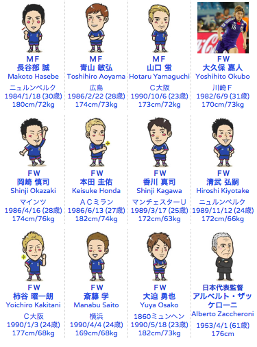 三浦カズ落選！代わりに大久保嘉人：「日本代表になりたければ、シュートを決めろ！」_e0171614_7391299.png