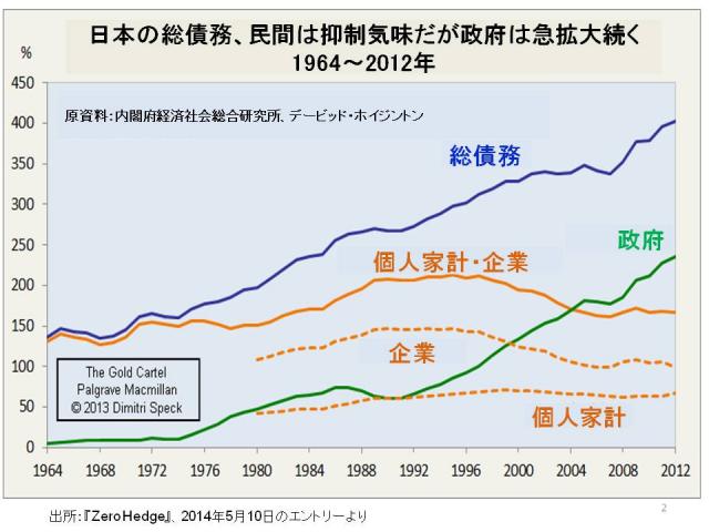 借金経済の行く末・・・_d0047569_08061282.jpg