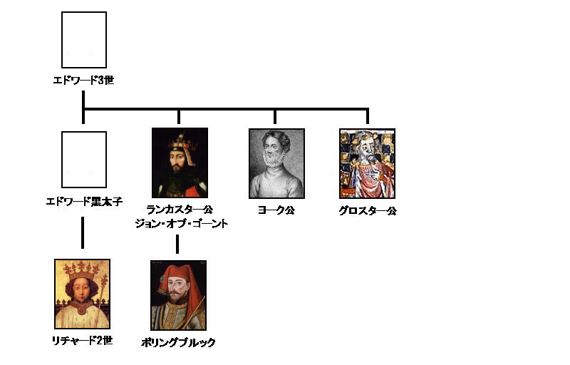リチャード2世 塩はうまくてまずいです リチャード2世 塩はうまくてまずいです