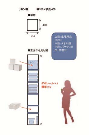 収納計画３ 洗面 脱衣室 ローコストで建てる四角い家