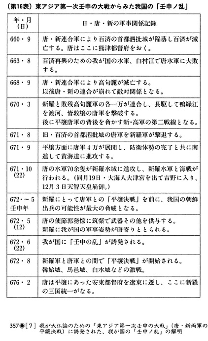 新羅の王族の空海と景教(原始キリスト教(ミトラ教(ユダヤ教)))の系譜:東アジア壬申の乱の大戦後❣_e0069900_7215834.jpg