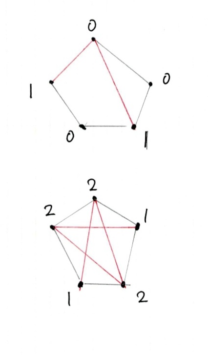5角形の頂点を結ぶ線について_d0164691_857342.jpg
