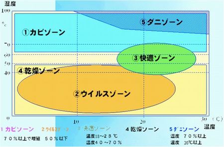 『建てた後から始まる、を考える。除湿　その2』_b0122502_10333851.jpg