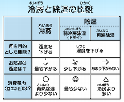 『建てた後から始まる、を考える。除湿　その2』_b0122502_10482670.png