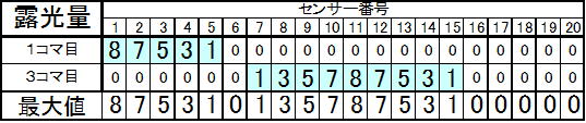 比較明コンポジットの弱点②_f0346040_04370900.jpg