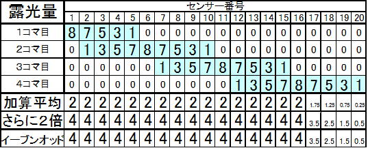 比較明コンポジットの弱点②_f0346040_04444211.jpg