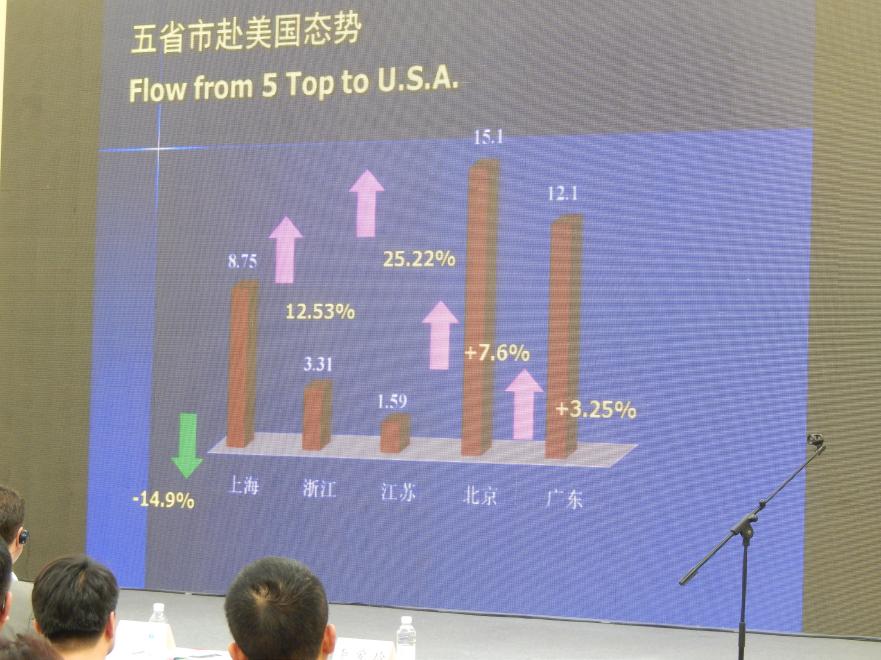 2014年の中国人の海外旅行、調子はどうですか（上海WTF2014報告その3）_b0235153_1346992.jpg