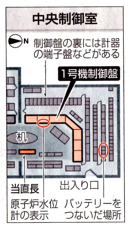 車のバッテリーを使え　暗闇の中、必死に端子探す　／　全電源喪失の記憶10　東京新聞_b0242956_21595548.jpg