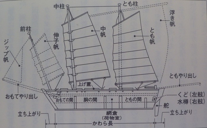 　　堀江謙一以前に太平洋を帆船で渡った先駆者　番外_d0007653_11472062.jpg