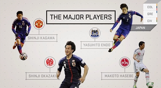 世界ではサッカー日本代表チームはどう見られているか? by KickTV_b0007805_723294.jpg