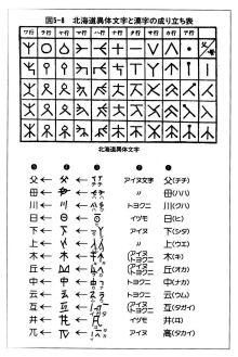 超古代ミステリー５：世界の謎の碑文は神代文字で読めるのだ！つまり日本語だった！_e0171614_1993996.jpg