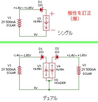 ソーラー充電器 Ni Mh編 通電してみんべ